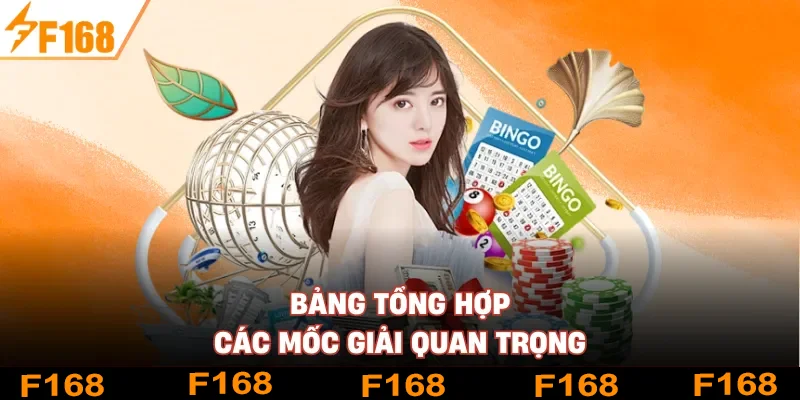 Bảng tổng hợp các mốc giải quan trọng
